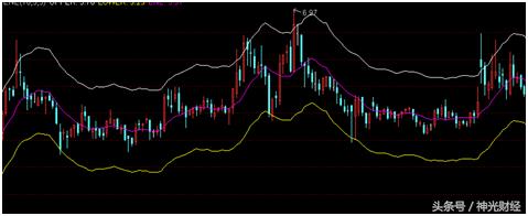 股市ene指标,ene指标怎么选