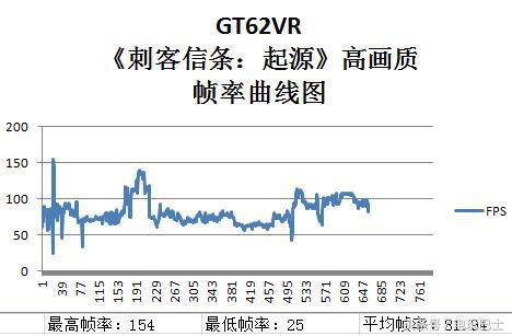 微星笔记本型号怎么看,1050ti测试刺客信条起源