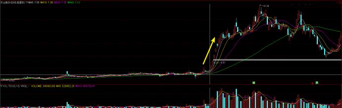 怎样找黑马股,如何寻找黑马潜力股