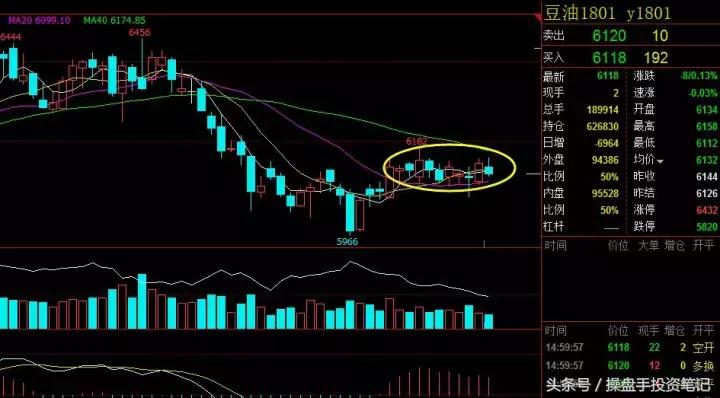 橡胶主力合约行情走势分析,橡胶期货主力合约换月日期