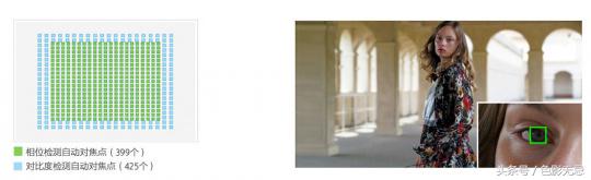 索尼a7rm3和a7r3什么区别,索尼微单a7rm3评测