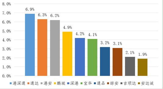 深圳宝安学车哪个驾校好,深圳口碑驾校