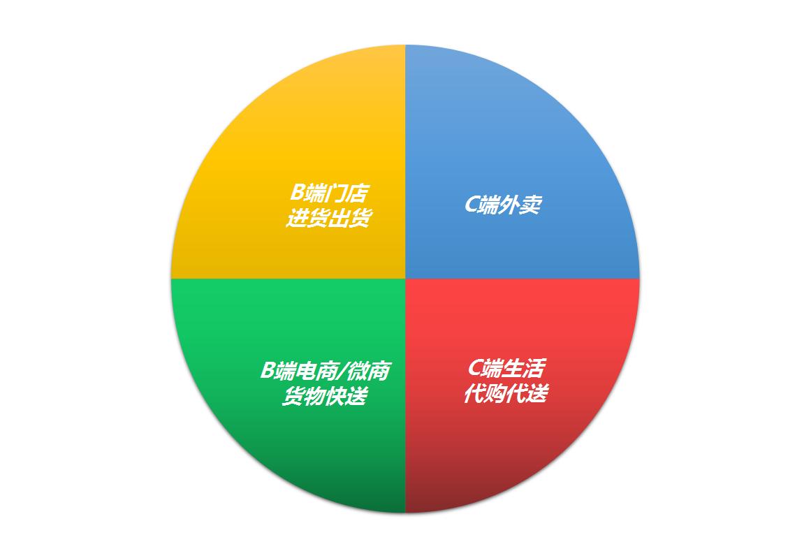 邻趣跑腿配送,邻趣跑腿到哪里接单