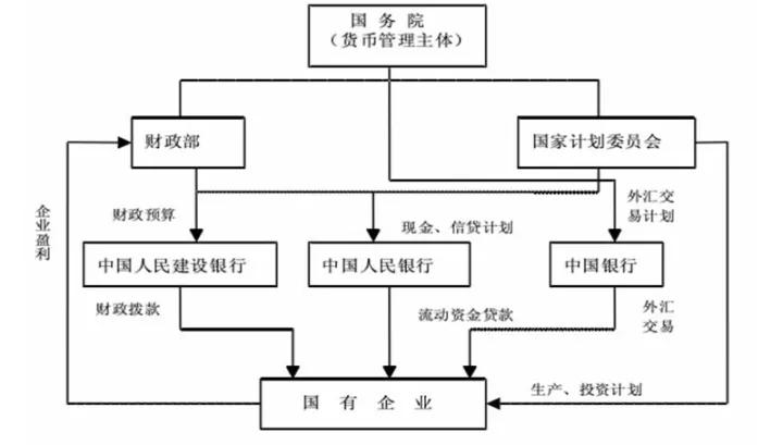 银行的产生与起源,银行是怎么诞生的