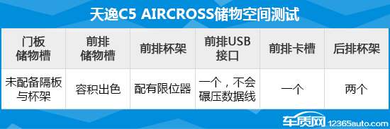 2022款雪铁龙天逸c5aircross,雪铁龙天逸c5实用性
