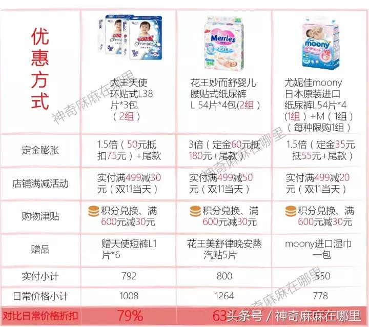 双11数学怎么样,双11数学解题技巧