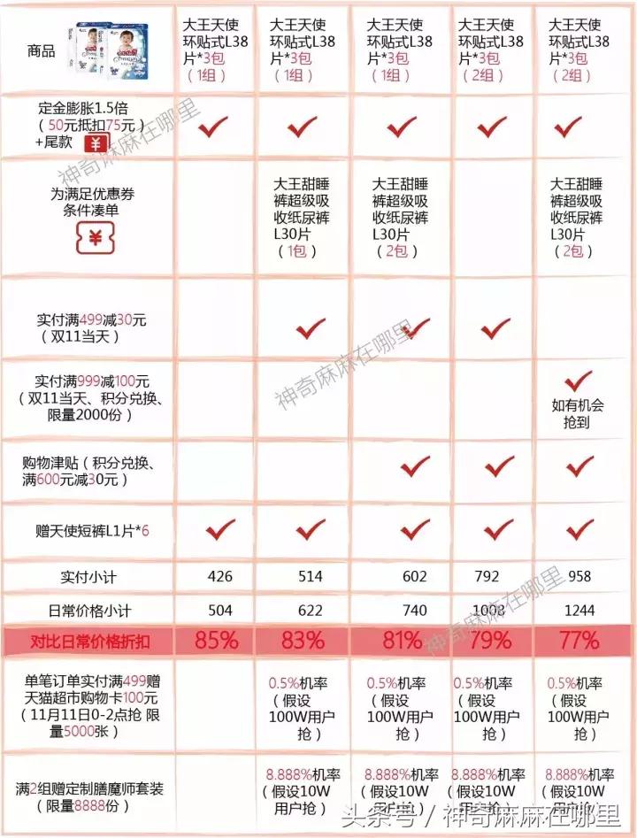 双11数学怎么样,双11数学解题技巧