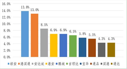 深圳宝安学车哪个驾校好,深圳口碑驾校