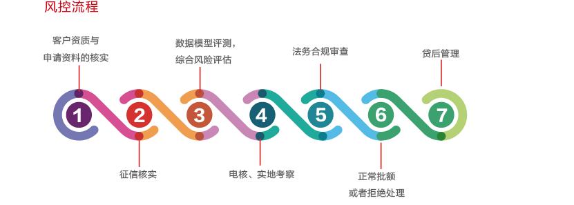和信贷2019第二季度,和信贷财富怎么样
