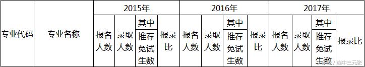 考研保险专业基础,保险硕士考研专业排名