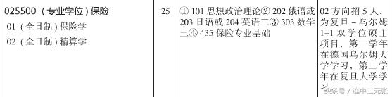 考研保险专业基础,保险硕士考研专业排名