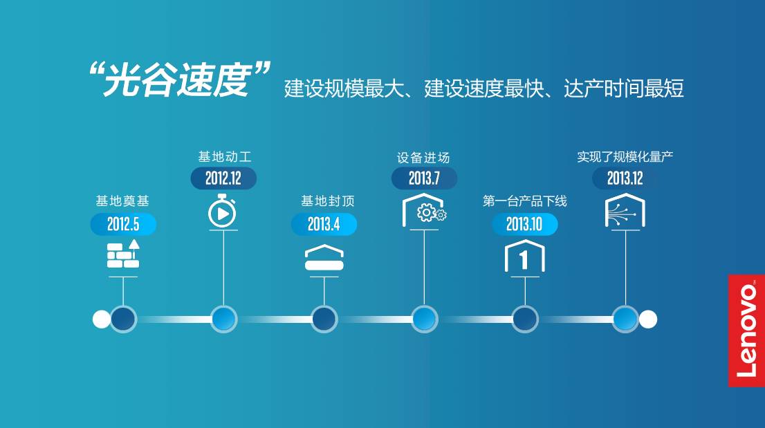 武汉联想产值,武汉联想年产值