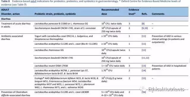 吃了益生菌人体有哪些变化,老人便秘怎么挑益生菌