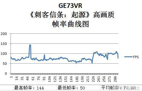 微星笔记本型号怎么看,1050ti测试刺客信条起源