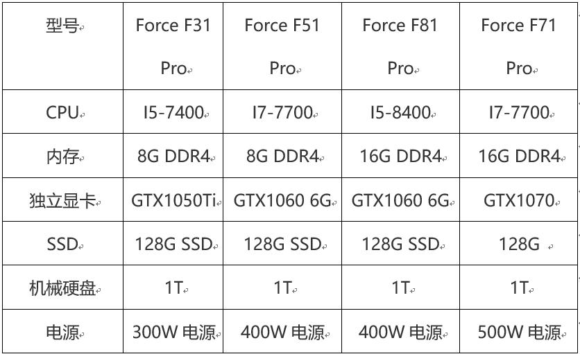 雷神电脑台式机游戏测评,雷神电竞显示器