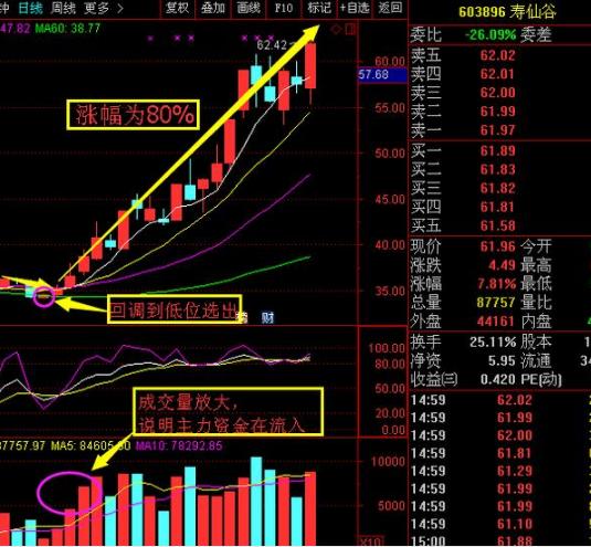 巧用量比选股法只需三步,量比买入技巧4大铁律
