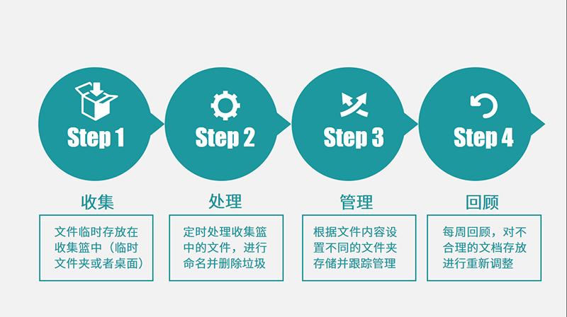 日常办公文档操作技巧,管理办公文档的技巧