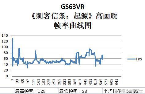 微星笔记本型号怎么看,1050ti测试刺客信条起源