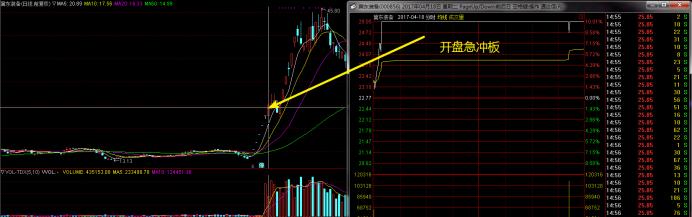 怎样找黑马股,如何寻找黑马潜力股