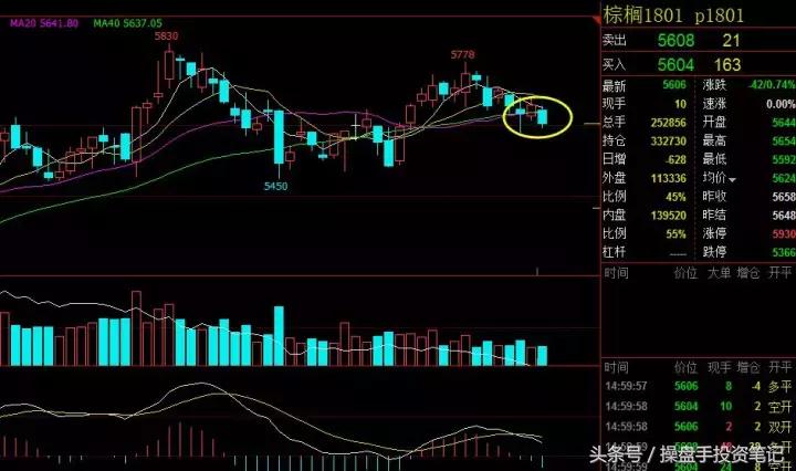 橡胶主力合约行情走势分析,橡胶期货主力合约换月日期