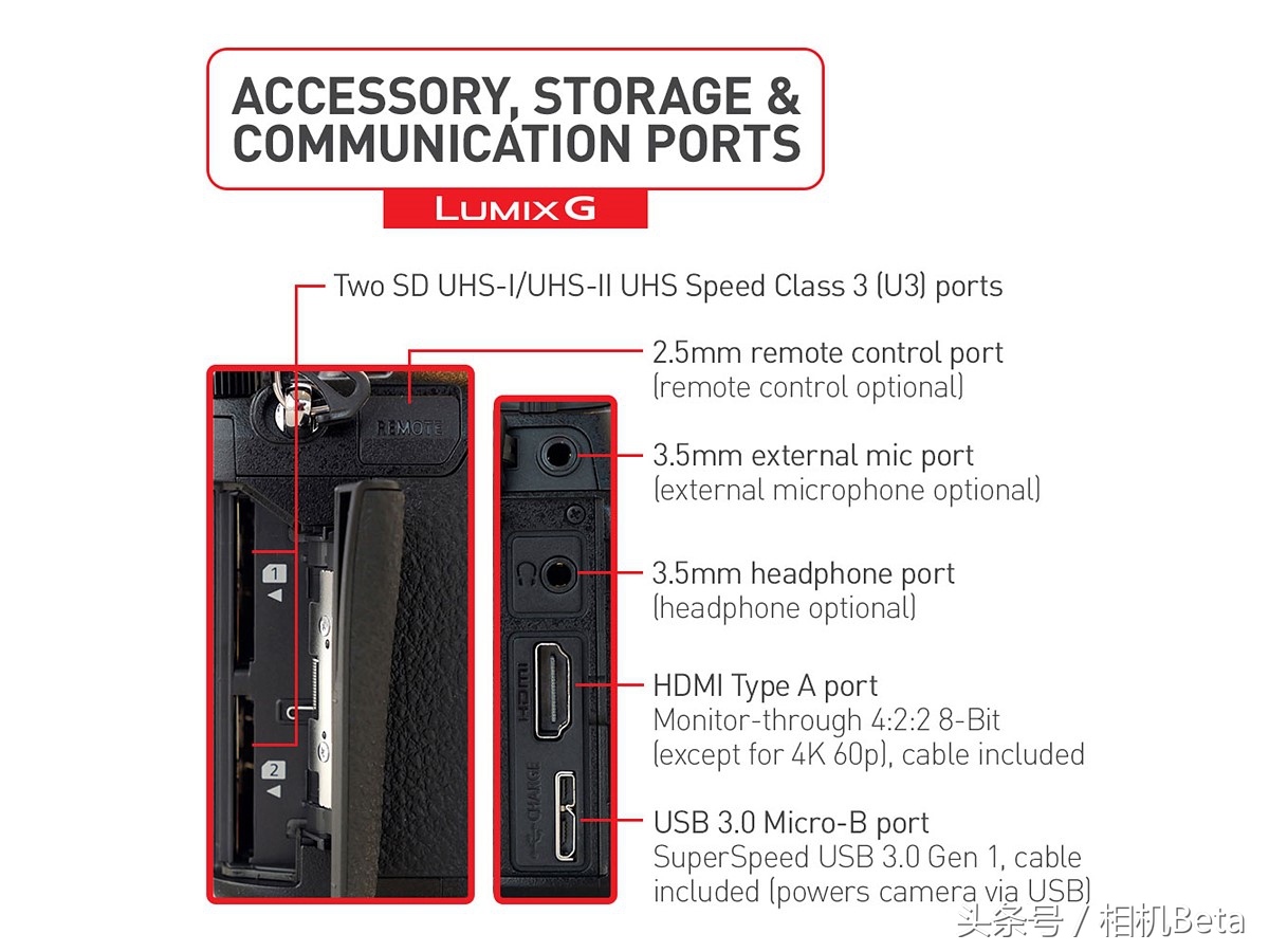 松下lumixg9测评,松下lumixg9二代消息