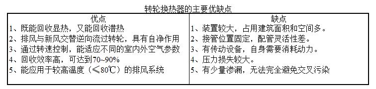 格力中央空调怎样实现热回收,中央空调热回收出水温度设定