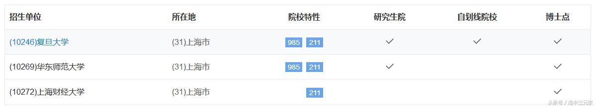 考研保险专业基础,保险硕士考研专业排名