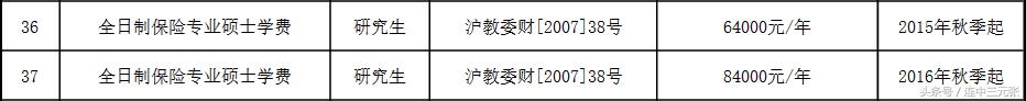 考研保险专业基础,保险硕士考研专业排名