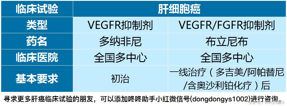 最新救命药新药,临床新药招募软件
