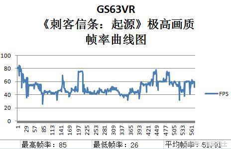 微星笔记本型号怎么看,1050ti测试刺客信条起源