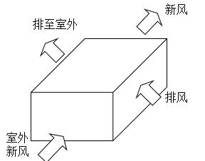 格力中央空调怎样实现热回收,中央空调热回收出水温度设定