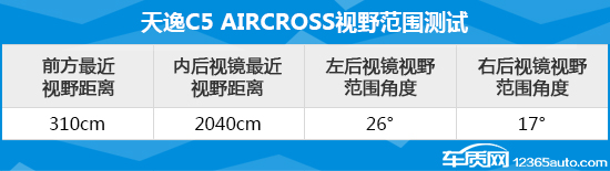 2022款雪铁龙天逸c5aircross,雪铁龙天逸c5实用性