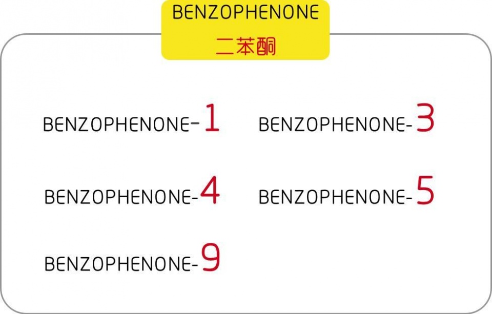 关于防晒霜的十个问题英文,防晒霜小常识