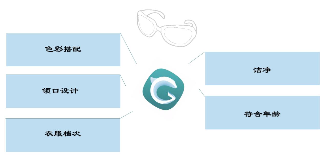 医药代表面试穿什么衣服合适呢,医药代表新手一般会遇到什么问题