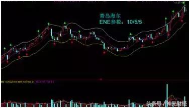 技术指标为什么反而不准,ene指标参数设置方法