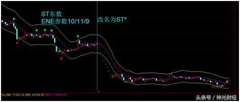 技术指标为什么反而不准,ene指标参数设置方法