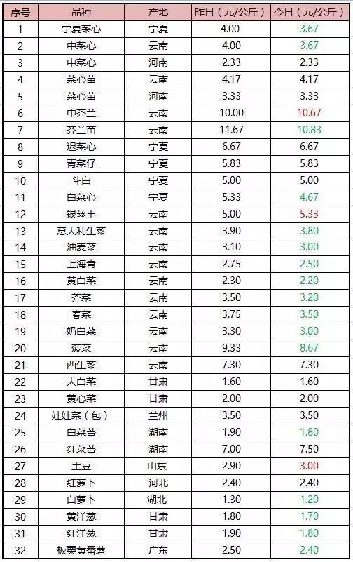 浅谈现代农批市场如何破局,农批市场招商策略