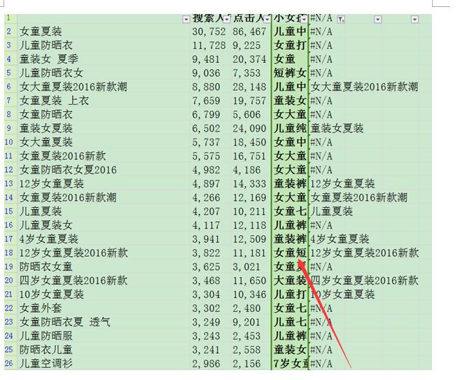 详解直通车低价引流和爆款计划表,直通车单品加词解读