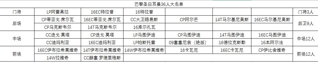 fifaonline3皇马队套推荐,fifaonline3还能玩吗
