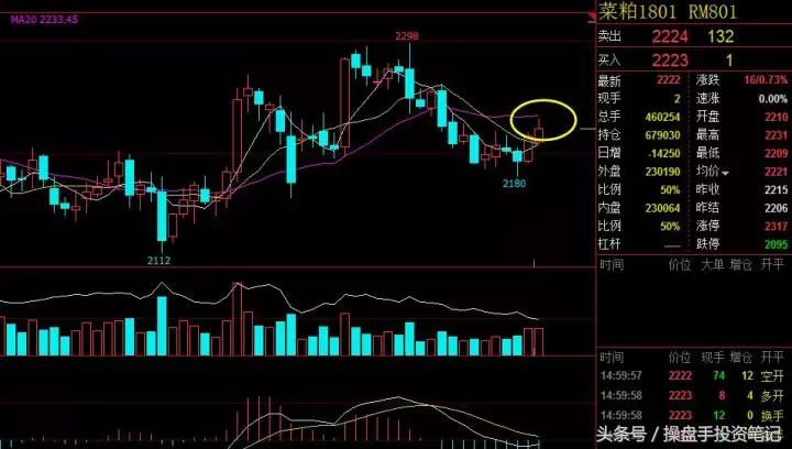 橡胶主力合约行情走势分析,橡胶期货主力合约换月日期