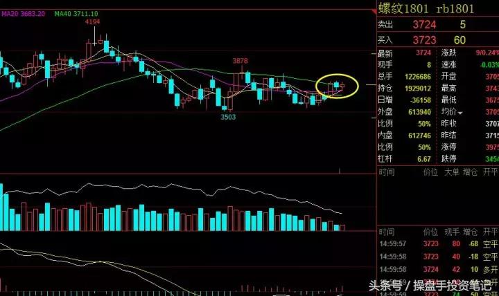 橡胶主力合约行情走势分析,橡胶期货主力合约换月日期
