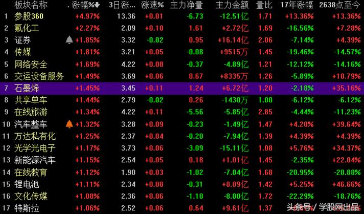a股今日大涨阳包阴,a股大反攻权重股集体发力