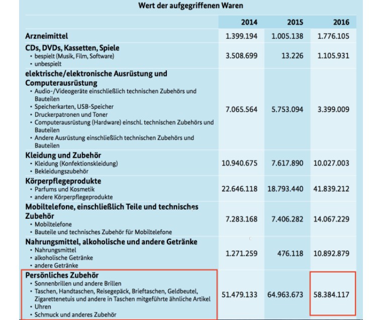 国外买lv会被查吗,在国外卖假lv犯法不