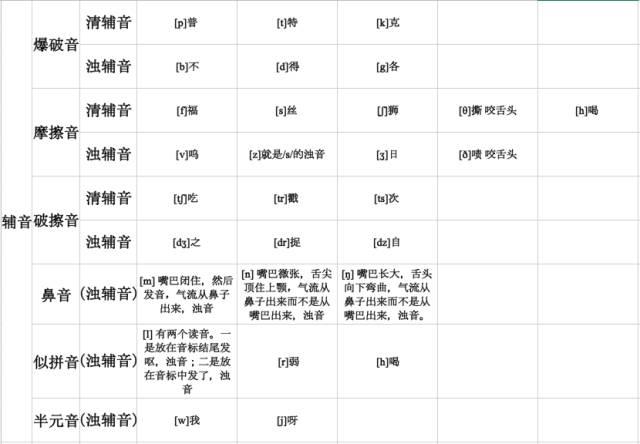 英语学习音标教学视频,英语26个字母正确发音和单词音标