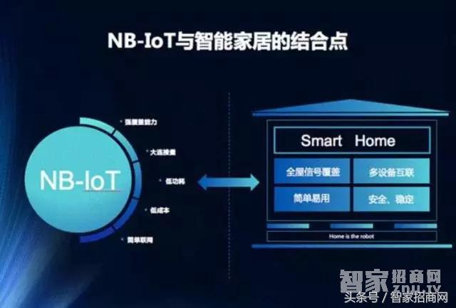 智能家居的较新动态,智能家居业界动态