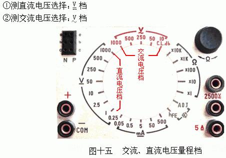 低压电工考试万用表基本使用方法,低压电工实操考万用表吗