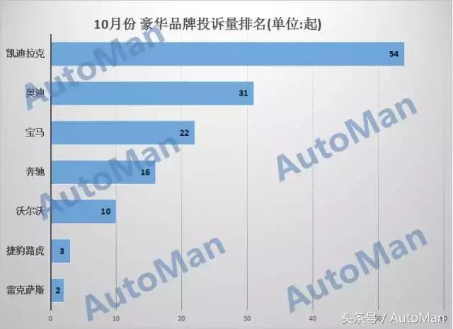 十大汽车质量投诉排名,汽车质量投诉排行榜前十