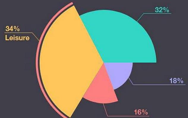爬虫抓取微博话题和评论,微博热搜数据爬取