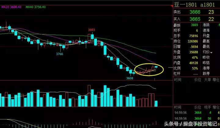 橡胶主力合约行情走势分析,橡胶期货主力合约换月日期
