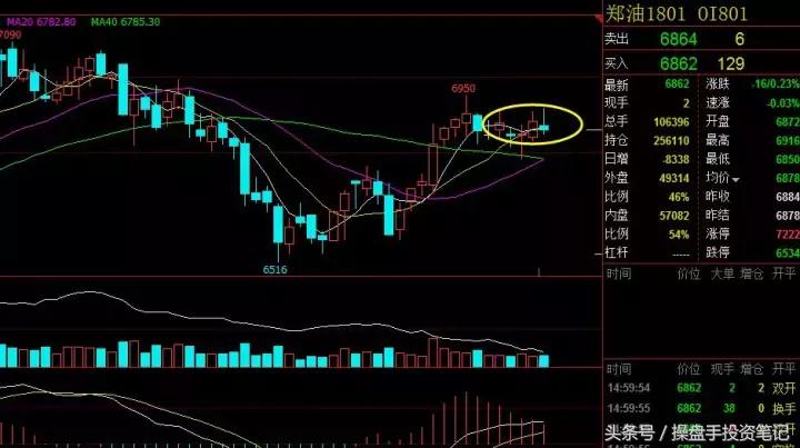 橡胶主力合约行情走势分析,橡胶期货主力合约换月日期